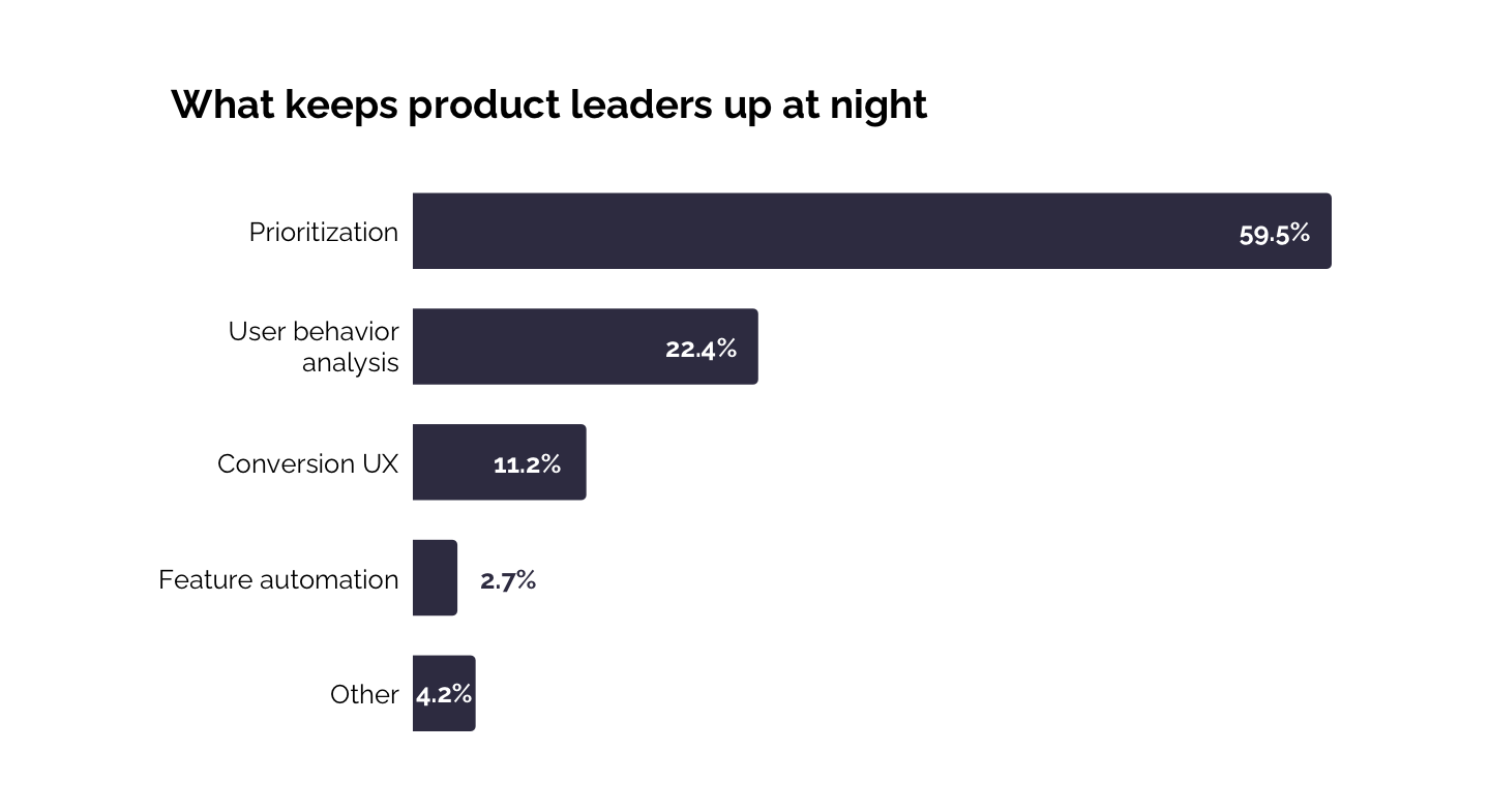 The One Thing That Successful Product Managers Are Doing Differently