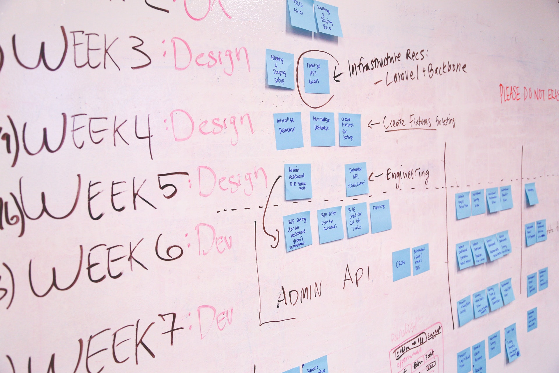 5 Project Management Keys for a Successful Website Development Project