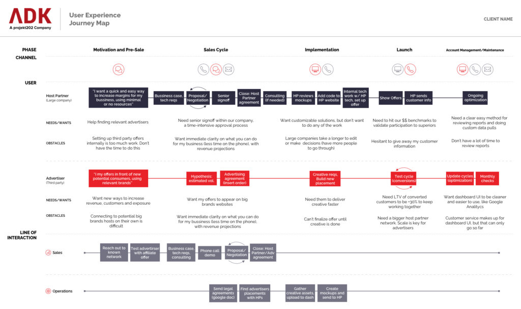 user journey map vs service blueprint