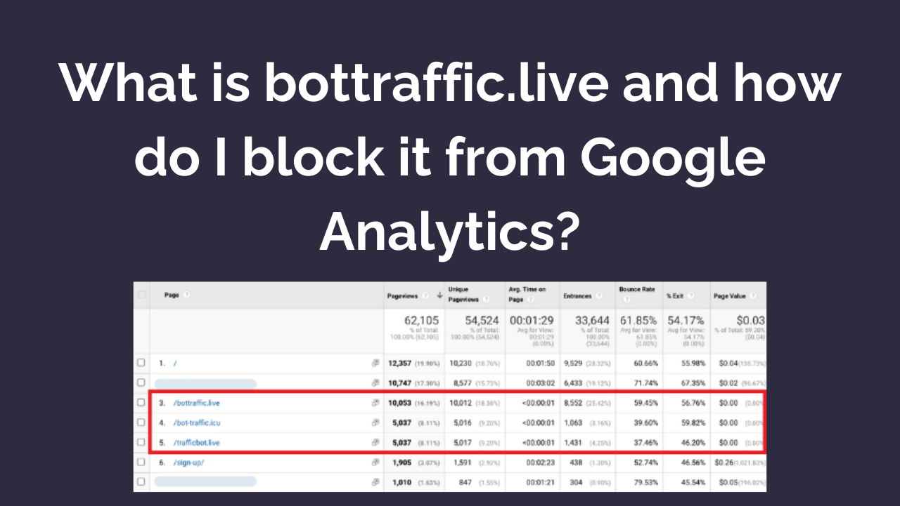 What is bottraffic.live and how do I block it from Google Analytics?