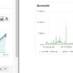 screenshot of Google Analytics displaying two graphs of bot traffic.