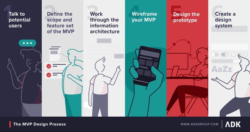 How to Design an MVP