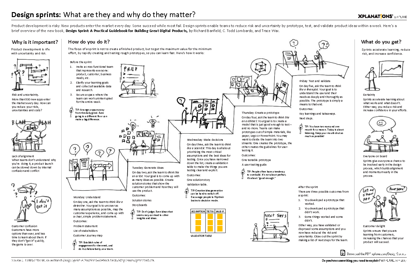 Design Sprints: Three Key Outcomes XPLANE’d