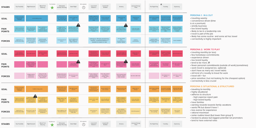 user journey map vs service blueprint