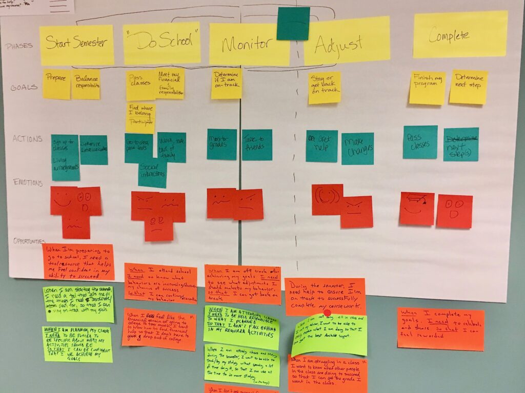 service blueprint vs journey map